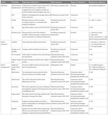 Dropout in youth and adult education: a multilevel analysis of students and schools in Chile